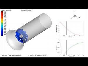 Axial Fan | Fluent Simulation | CFD