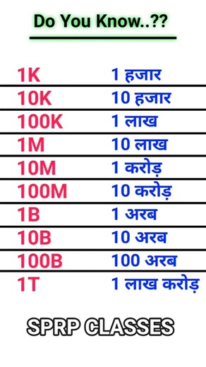 Do you know. ..?? #shortsfeed #shorts #ytshorts #viral #viralvideo #youtubeshorts #youtube #upsc