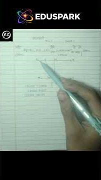 Diagram Showing 45° Angle on Cartesian Plane #diagram #45
