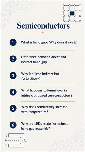 Physics PhD, BARC interview questions | Solid State Physics