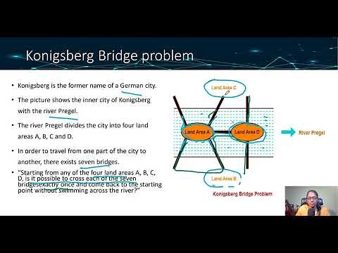 Konigsberg bridge problem |Graph theory |UGC NET Computer science