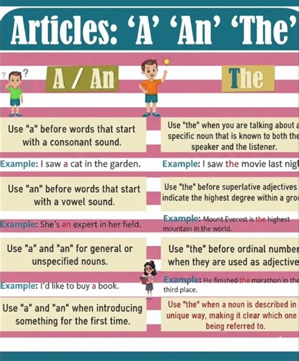 Article.#informative #english #rules #englishgrammar #basicenglish