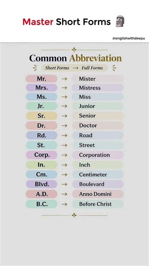 Common Abbreviations You Should Know 📚 | Short Forms & Full Forms