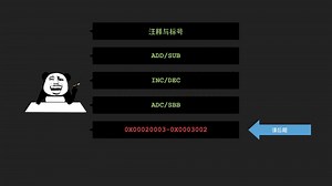 「Coding Master」第14话 x86汇编的加减法和循环