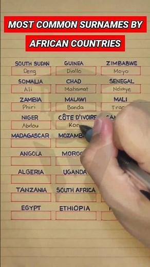 Most Common Surnames in Selected African Countries