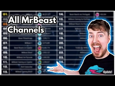 All MrBeast Channels - Subscriber Count History (2011-2026)