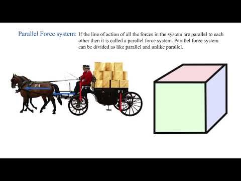 Classification of force system