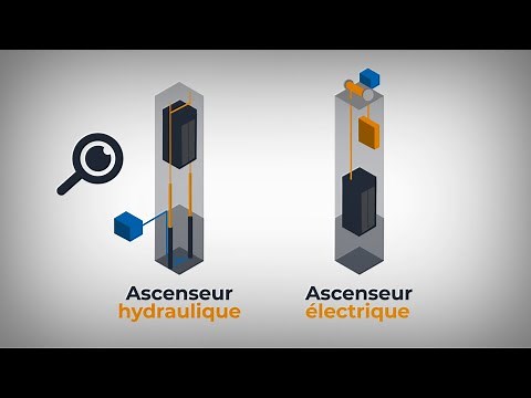 Bien choisir son ascenseur de maison - Bonjoursenior.fr