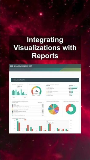 Integrating Visualizations with Reports #ai #artificialintelligence #machinelearning #aiagent