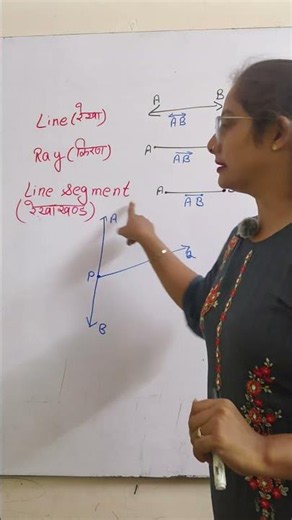 Line, Line Segment & Ray Explained in 60 Seconds | Maths Shorts