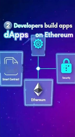 What is Ethereum? | ETH & Smart Contracts Explained in 15 Seconds