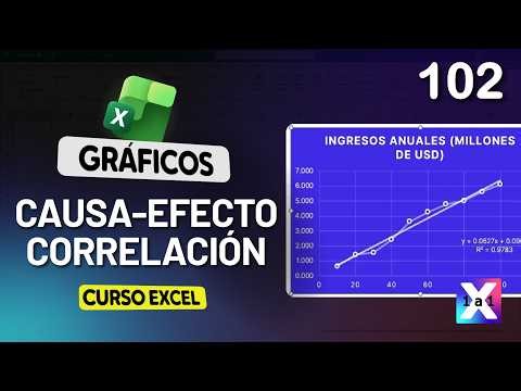 102 | Graphs to represent Cause-Effect and Correlation | Case Study 3