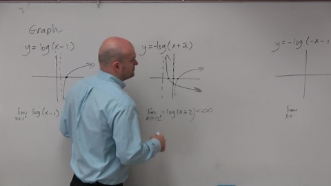 Find the limit of the a logarithmic function with transformations