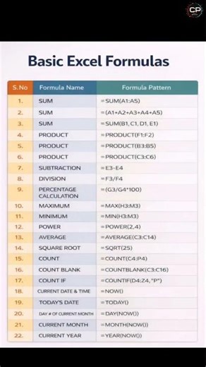 important Excel Formulas 😮🙌 #windows #excel #formula