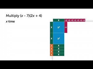 Problem Animation: Multiplying Binomials Using Algebra Tiles