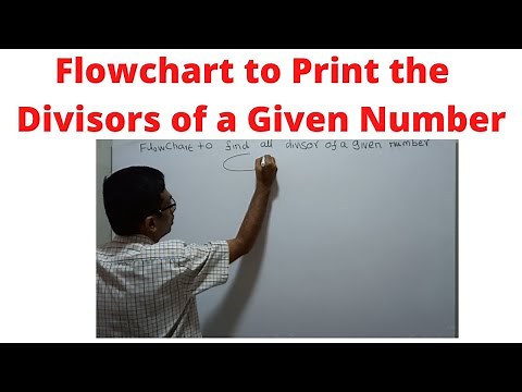 Flowchart to Find all divisor of the given number