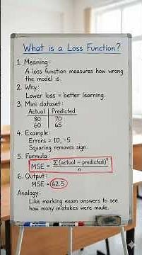 What is a Loss Function in Machine Learning? Simple Whiteboard Explanation
