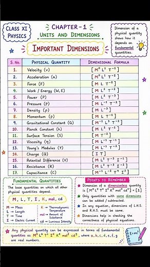 #Class 11 Physics Chapter 1 | Units and Dimensions Important Dimensions Trick | बोर्ड Exam 2026