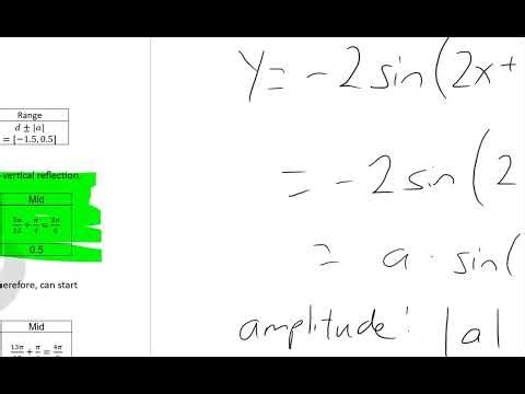 Graphing Sine and Cosine - Vertical Reflection in 2 ways