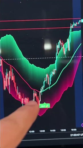 power of trading using ai #aitrading #AlgorithmicTrading #TradingWithAI#Trading #StockMarket#Crypto