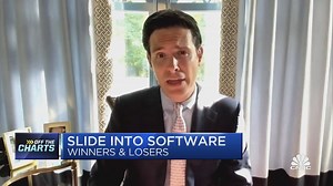 Strategas' Chris Verrone lays out his top picks in the software space