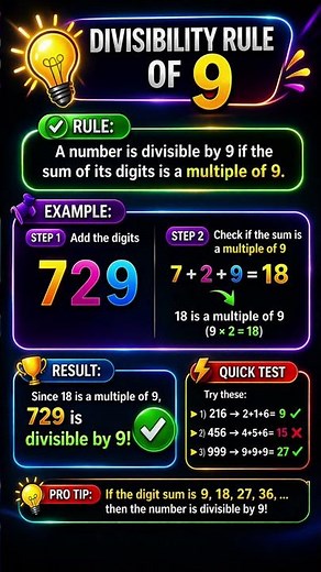 👉 No Need to Divide 😱 | Divisibility Rule of 9 Trick