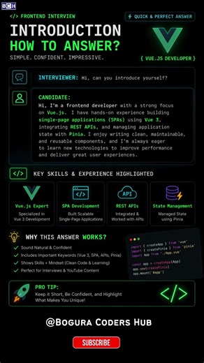 Frontend Interview Hack 🤯 | Perfect Answer for “Introduce Yourself” | Crack Any Frontend Interview