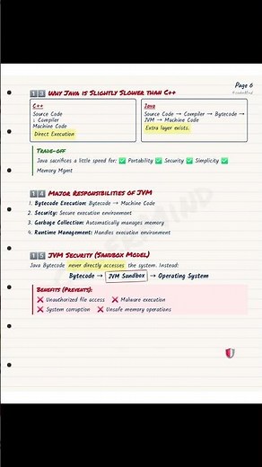 Java Lecture 2: JVM, JRE, JDK & Java Execution Architecture Explained ☕ #CoreJava #JVM #JRE #JDK