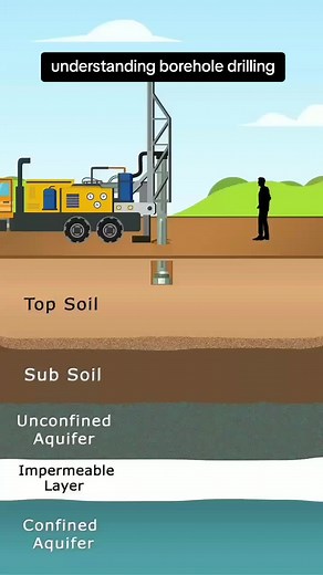 Understanding Borehole Drilling Techniques and Equipment
