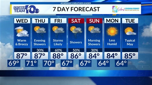 Tuesday's Forecast...