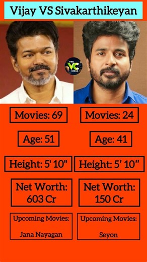 Vijay 🆚 Sivakarthikeyan 🔥 | Who is Bigger? 😱 #Shorts #TNElection 2026