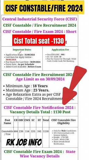 CISF Fireman Recruitment 2024 // CISF Fireman Constable New Vacancy 2024 // Age, Selection Process