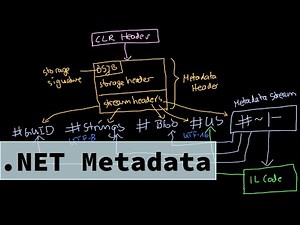 Malware Theory - Understanding .NET Streams and Metadata