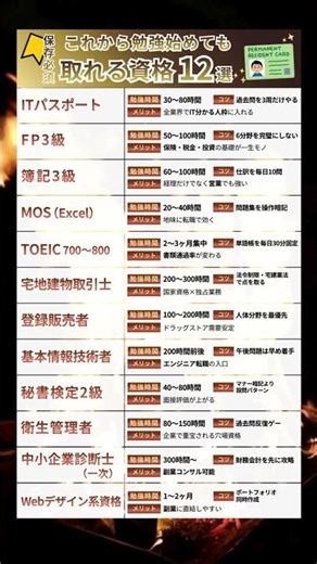 【保存必須】これから勉強を始めても取れる資格12選 #雑学 #豆知識 #仕事
