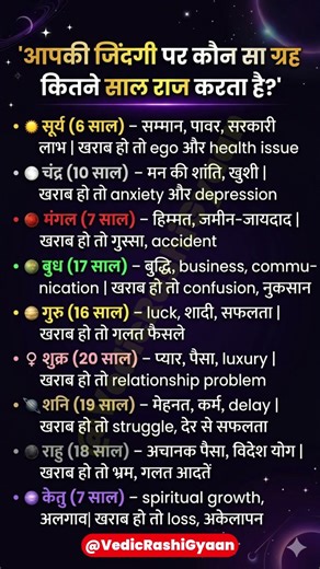 आपकी जिंदगी पर कौन सा ग्रह कितने साल राज करता है? #GrahDasha #Mahadasha #astrology #rashi #kundli