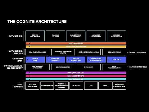 Cognite Data Fusion® Architecture walkthrough with Cognite CTO Geir Engdahl