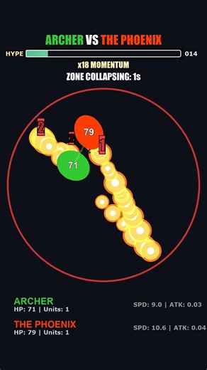 PySimLab - Archer vs. The Phoenix #autobattler #gamedev #gaming #pygame #python #simulation
