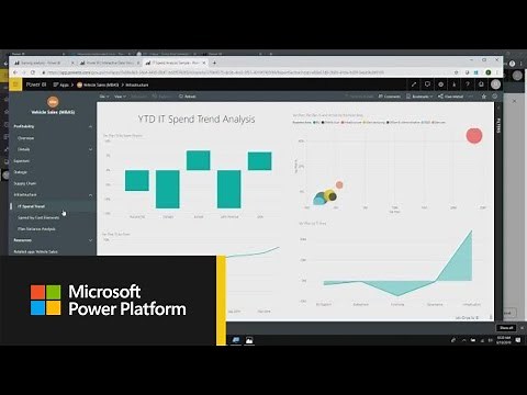 Microsoft Power BI: Collaborate across organizations with Azure AD B2B and Power BI - THR2007