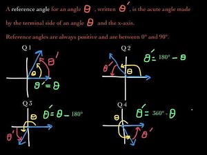Trigonometric Functions of Non-Acute Angles