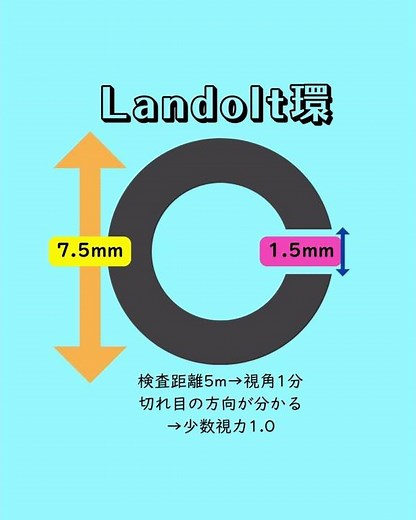 #視力検査 #視角