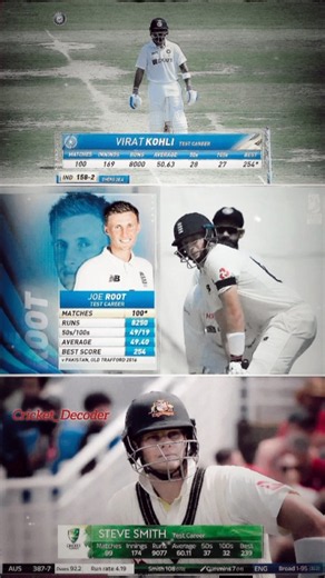 When Legends Complete 100 Test Matches 🤯💀