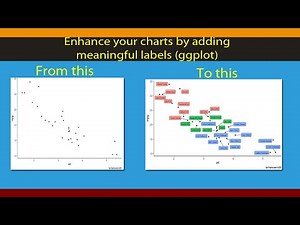 [R Beginners]: Label placement in ggplot, create informative, beautiful and publication ready charts