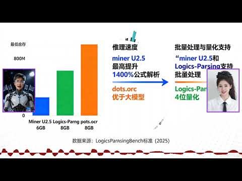 3大OCR工具横评！Logics-Parsing vs dots.ocr vs miner U2.5，谁是文档解析之王？