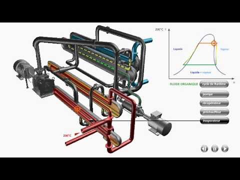 Enertime - Principe de fonctionnement du cycle organique de Rankine ORC