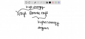 How are X-rays and gamma rays similar? How are they different? | Numerade