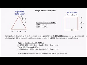 #0027 Comparacion antena Delta loop vs Cuadro Quad 40 metros, con cable inferior horizontal, XQ2CG