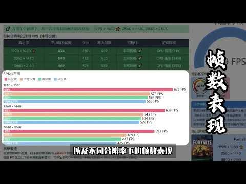这是个非常实用的电脑性能测试网站，专为游戏玩家和装机党量身打造，免费帮你判断性能！#技术分享 #电脑配置 #电脑装机 #电脑主机配置推荐 #网站推荐
