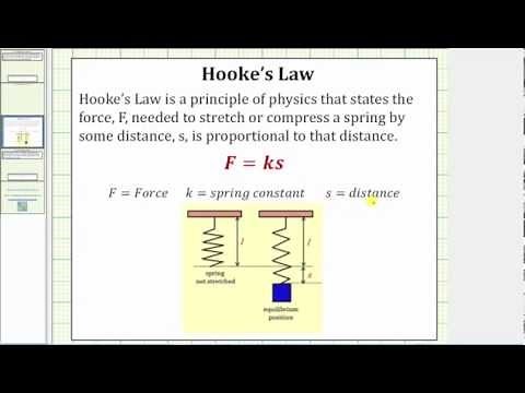 Ex: Find the Force Required to Stretch a Spring (Integration App)