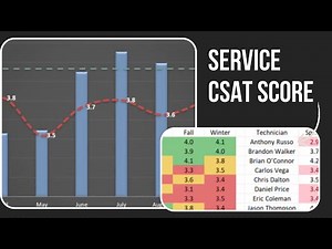 HVAC: Service CSAT Score | Stop Letting Averages Hide Poor Service Quality