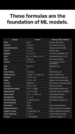Simple ML formulas Save for later #coding #learntocode #programming #engineering #developer #so